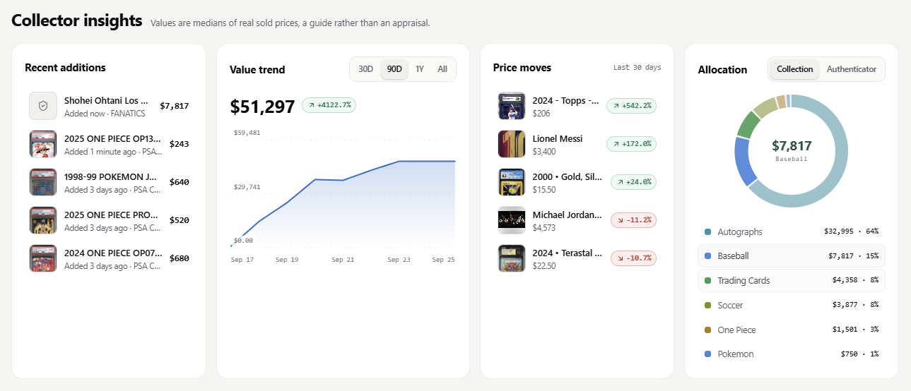 Collector insights showing value trend, price moves and allocation